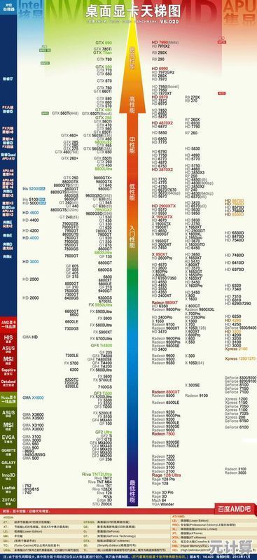 CPU天梯图解析：初代处理器性能演进与选购指南