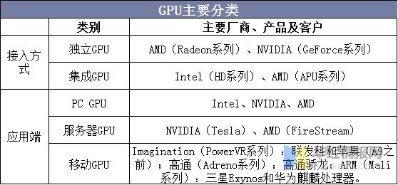 图形处理单元GPU深度剖析：从基础原理到广泛用途一览