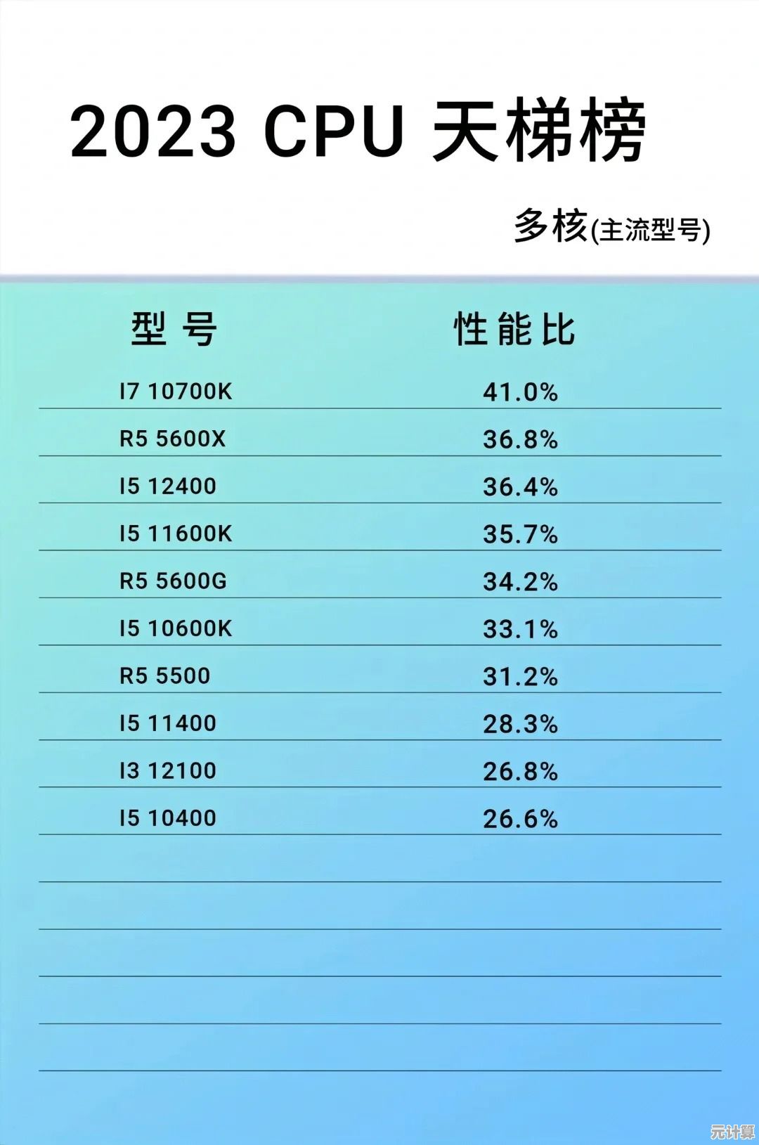 2024年手机CPU天梯图精简解析，帮你快速看懂芯片性能排行