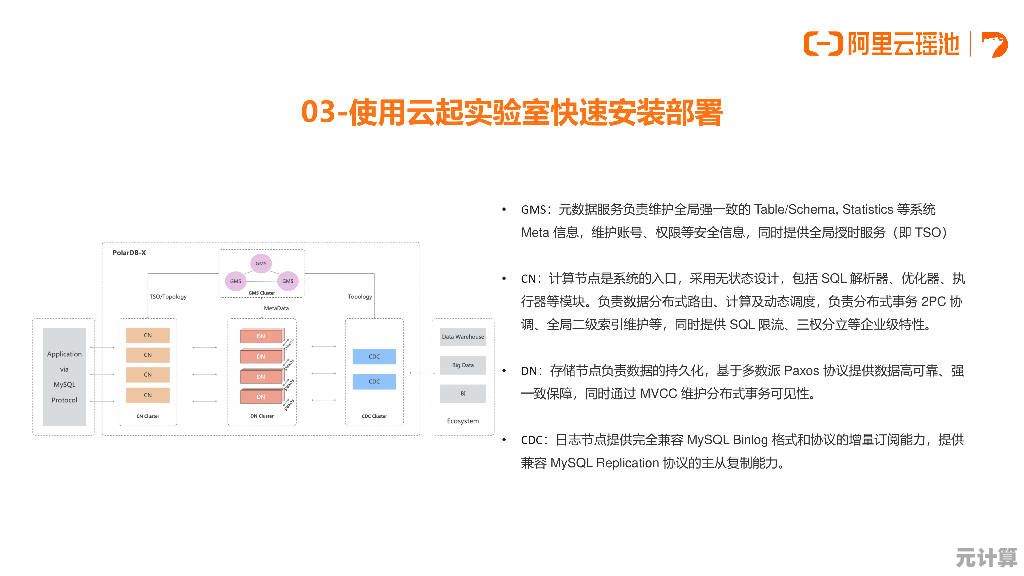 掌握网心云核心操作：2024最新功能详解与实战指南