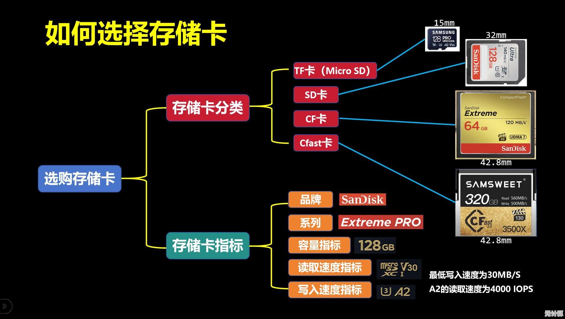 手机存储卡选购秘籍：确保数据安全与设备兼容性的关键要素