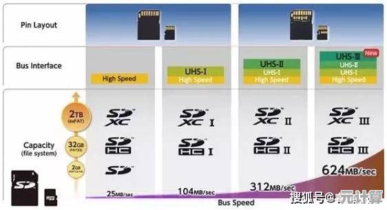 手机存储卡选购秘籍：确保数据安全与设备兼容性的关键要素