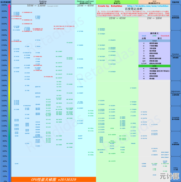 最新8790显卡天梯图：游戏性能与跑分性价比深度评测