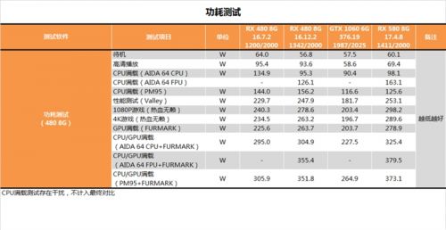 最新8790显卡天梯图：游戏性能与跑分性价比深度评测
