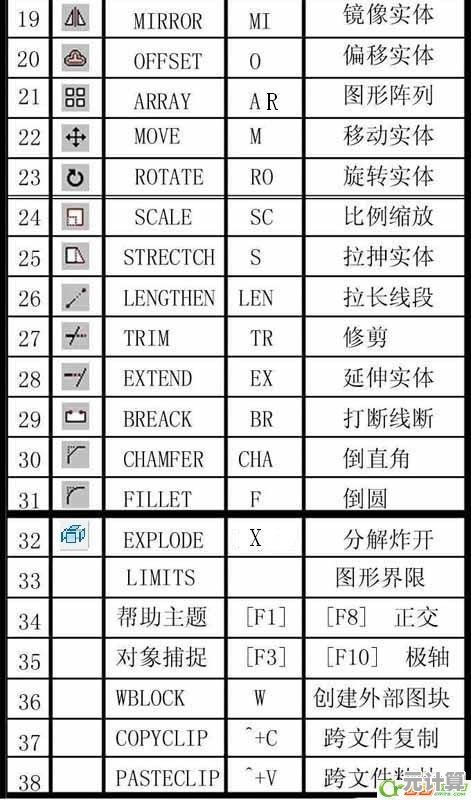 掌握CAD快捷键技巧：零基础蜕变设计高手的必备指南