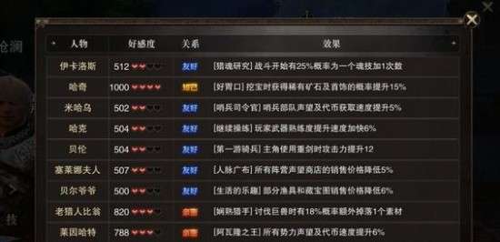 猎魂觉醒2025影镰位置全攻略：快速定位并提升好感度学习专属技能