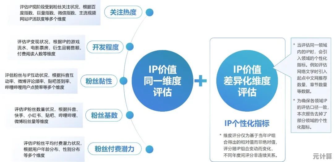 IP地址意义剖析：数字化身份识别与网络交互的核心要素