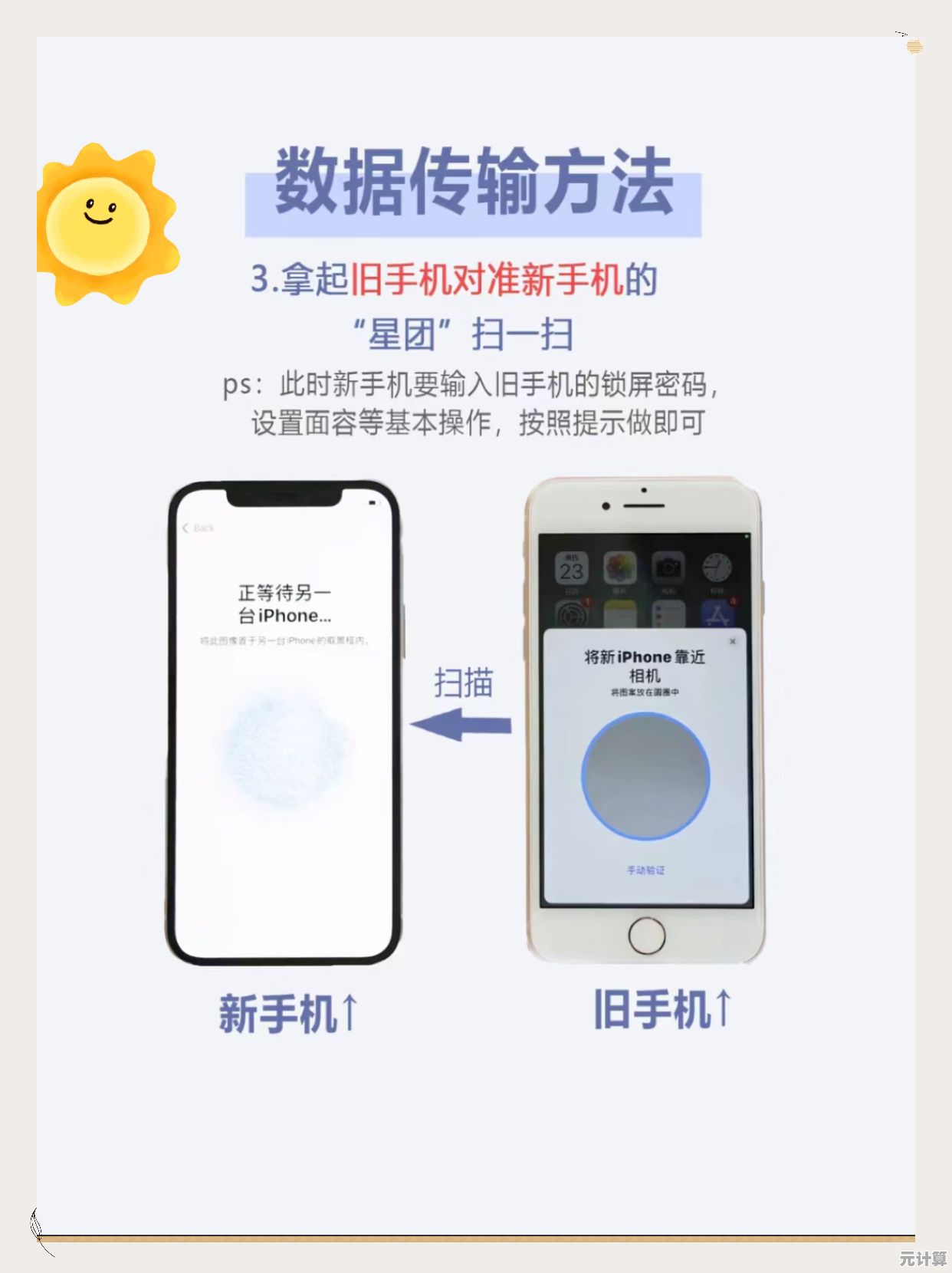 手机搬家全攻略：新手必看的数据转移详细步骤与技巧