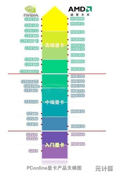 8月显卡性能排行榜出炉，小虫为你解析各型号显卡排名