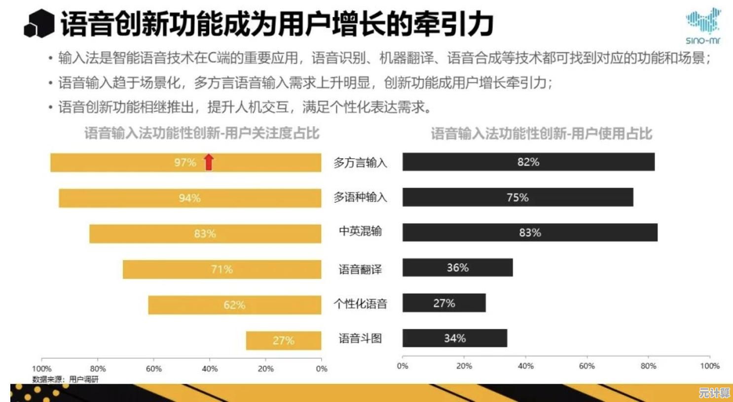 语音输入法革新：准确快速的语音转文字工具助力日常交流
