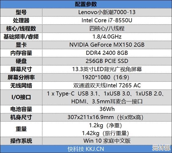 i5 8250U笔记本CPU性能天梯图全面评测：实际表现究竟如何？