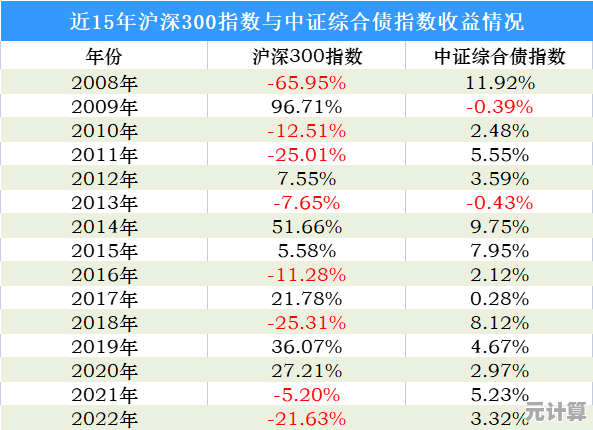 2025年比特币资产布局指南：从新手到资深玩家的分层持仓策略