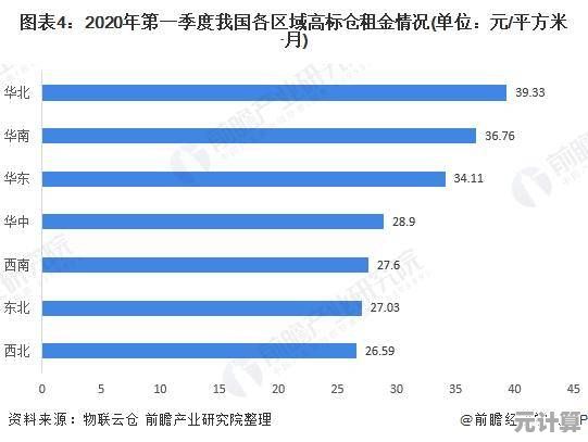 2025年比特币资产布局指南：从新手到资深玩家的分层持仓策略