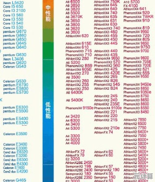 E4300 CPU天梯图深度解析：性能对比与选购全攻略