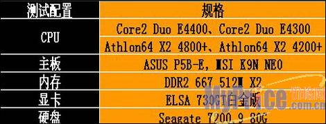 E4300 CPU天梯图深度解析：性能对比与选购全攻略