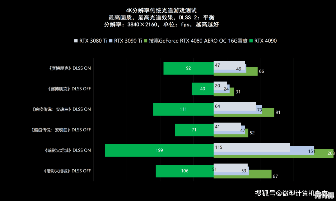探索未来科技！黑色信标》2025光追版硬件配置指南与性能测试