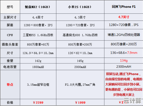 智能手机处理器单核性能天梯图发布，巅峰性能一目了然