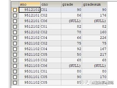 数据库性能提升秘籍：深入解析SQL查询优化技巧与最佳实践