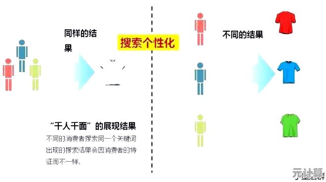 流量优化实战指南：从计算原理到高效解决方案