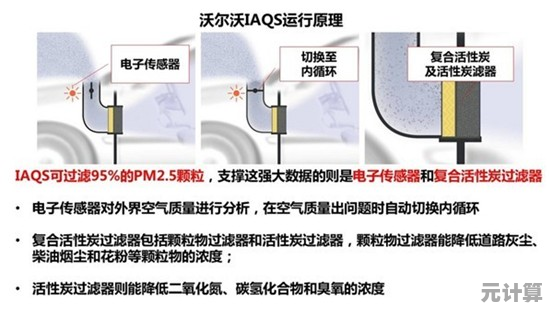 流量优化实战指南：从计算原理到高效解决方案