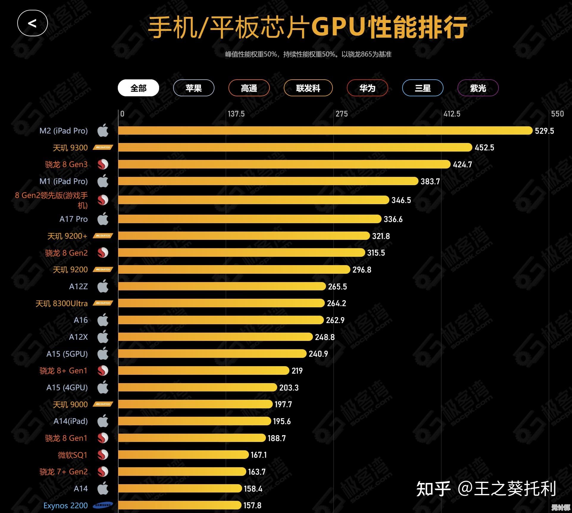 2024年处理器性能十大排名与选购深度解析