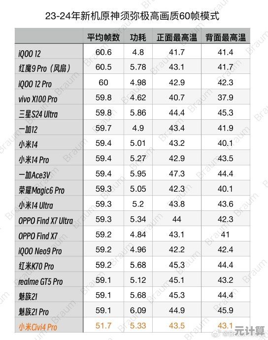 2024年处理器性能十大排名与选购深度解析
