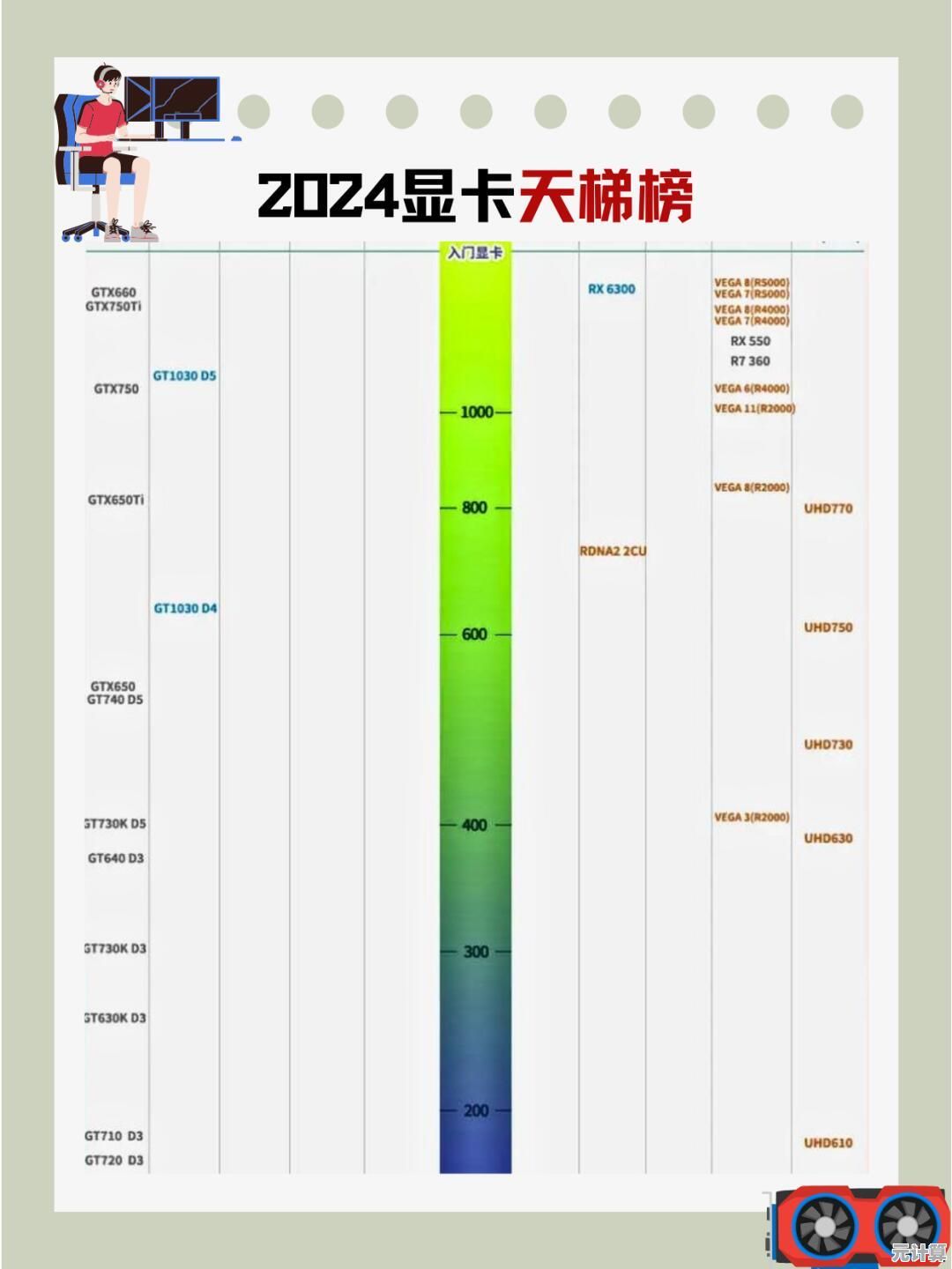 一文掌握2024显卡性能排行：天梯图清晰呈现各桌面显卡实力对比