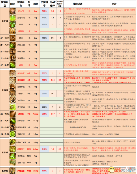 2025年偃武高效探索指南：优化路径与奖励翻倍技巧分享