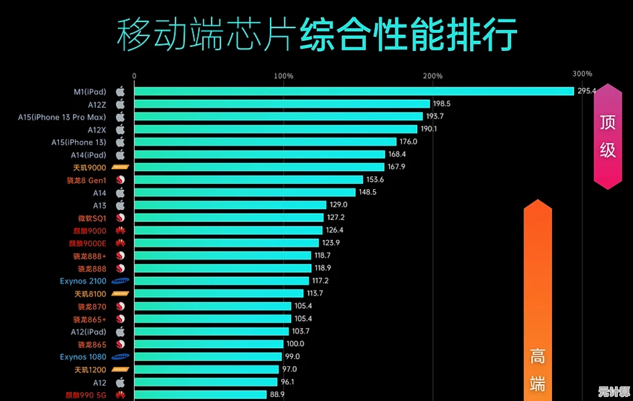 2025年十大顶级手机芯片性能解析：谁领跑处理器排行榜？