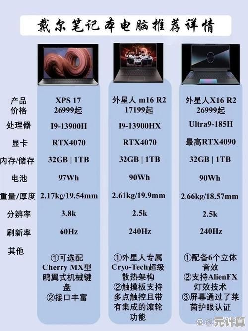 挑选戴尔电脑不再纠结，这些实用技巧帮你精准匹配需求