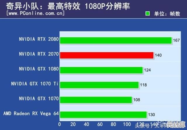 游戏显卡巅峰对决：6月排名揭晓，谁能称霸玩家首选？