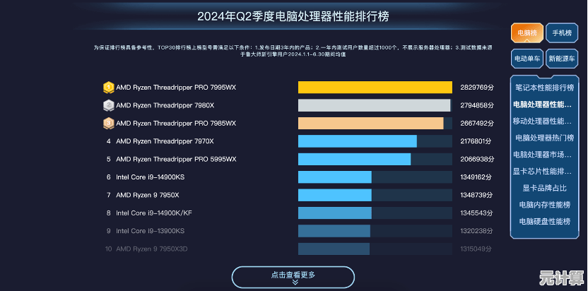 驱动之家2024年硬件升级攻略：五大关键步骤助你性能飞跃