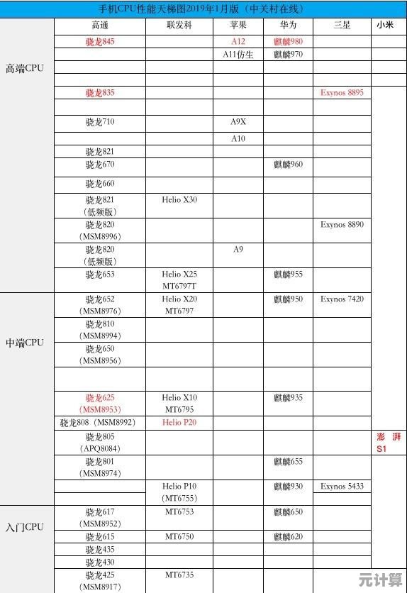 全方位解析8790显卡天梯图：游戏性能、跑分数据与性价比指南