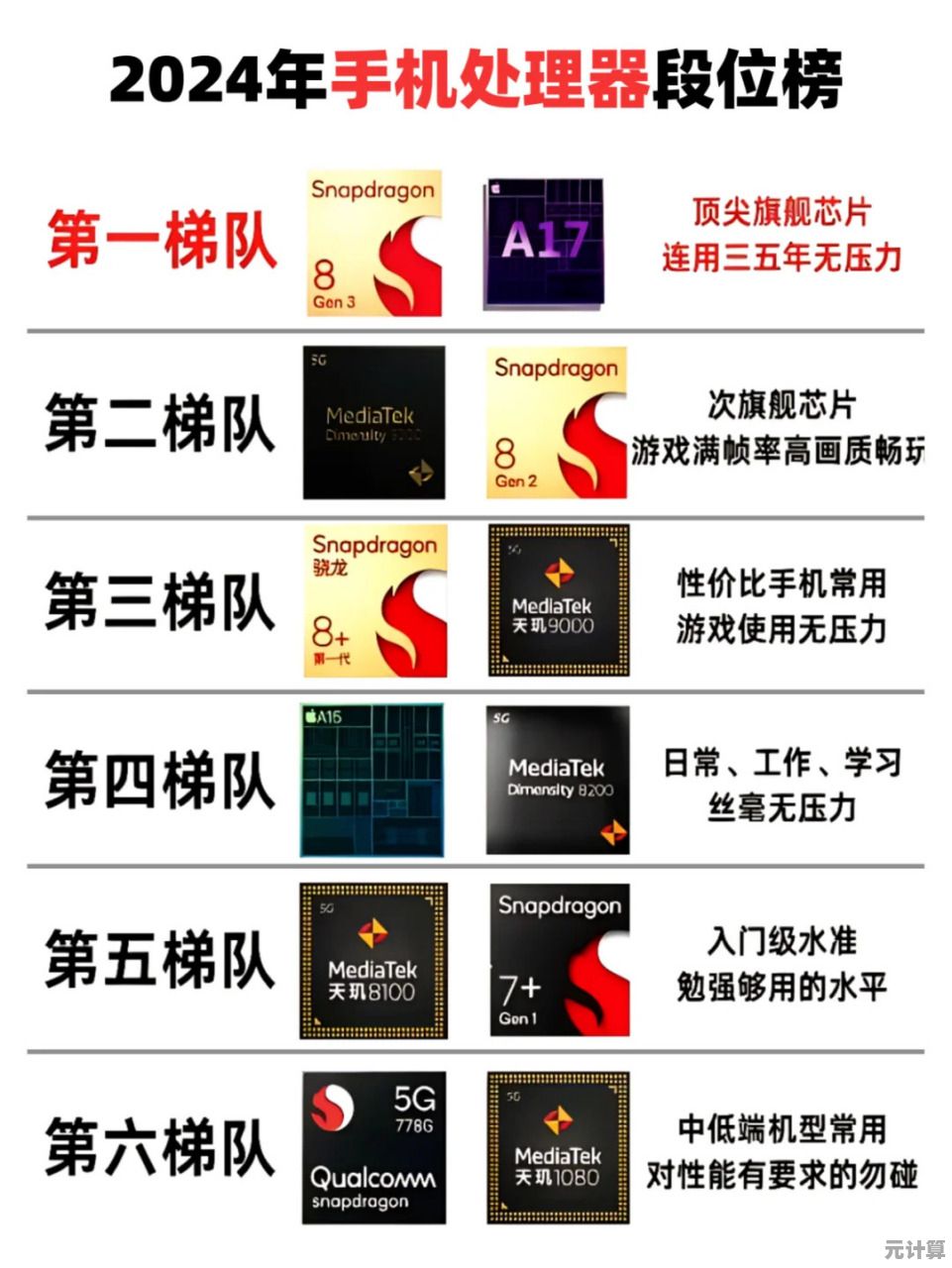 一文解析2024移动端显卡性能排行，手机GPU天梯图全呈现
