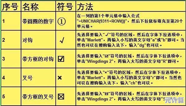 轻松掌握特殊符号输入技巧，各类符号快速打出来！