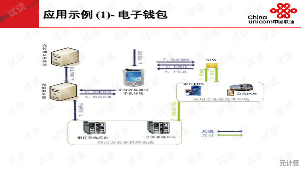 探索NFC功能的核心原理：如何实现高效安全的近场通信过程