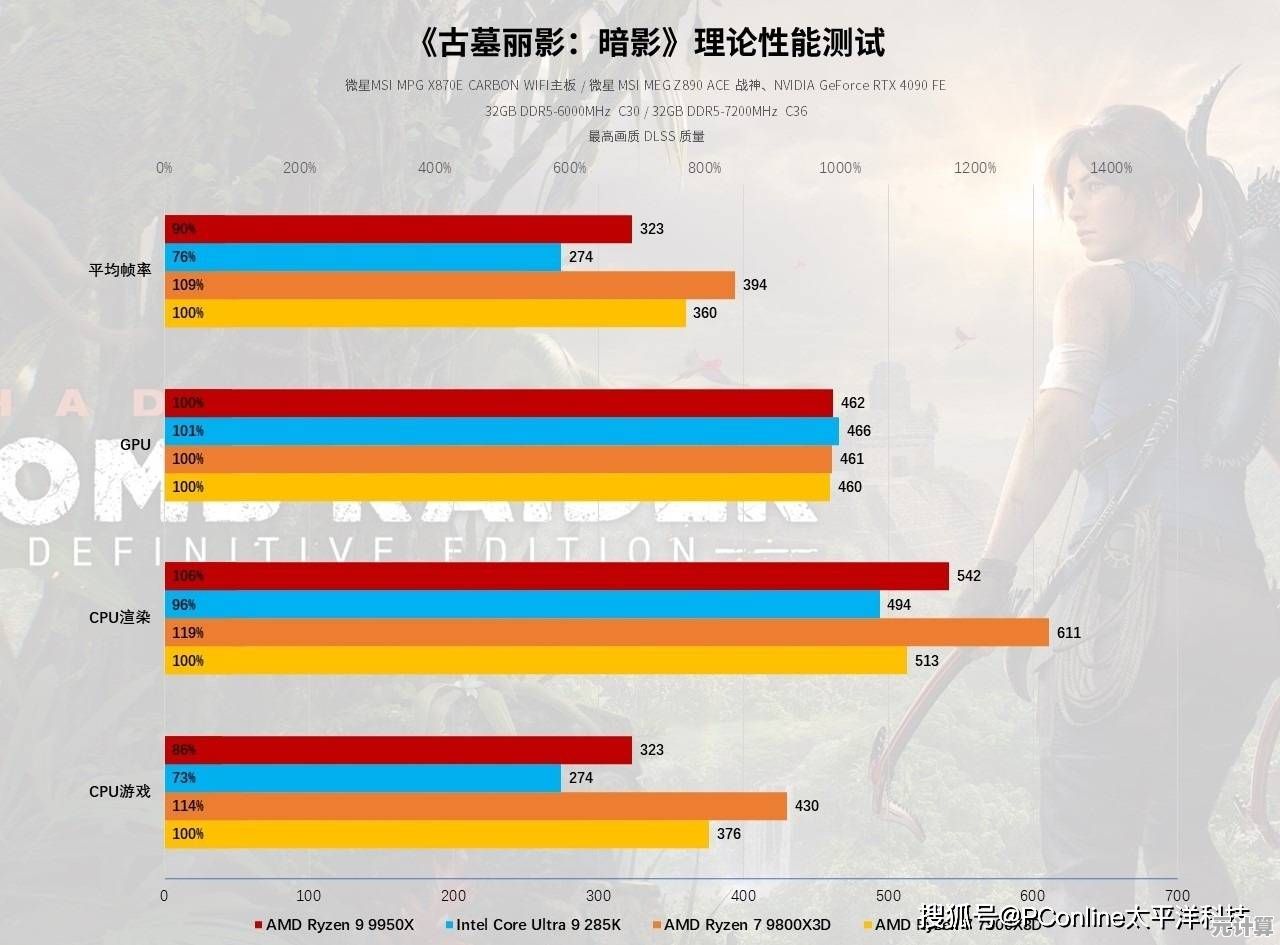 最新处理器核显游戏性能天梯图：2024年主流型号横向对比