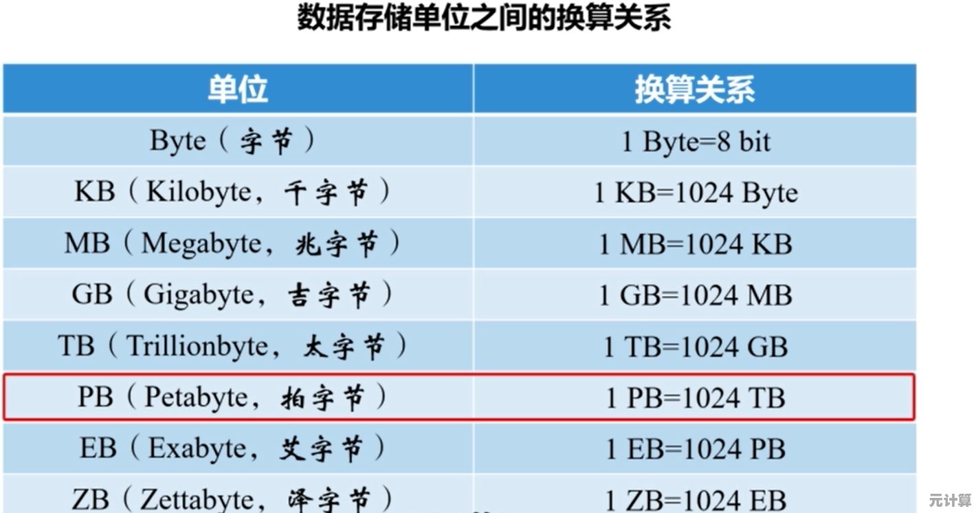 数据存储专家揭秘：轻松掌握字节换算的关键技巧与实用方法