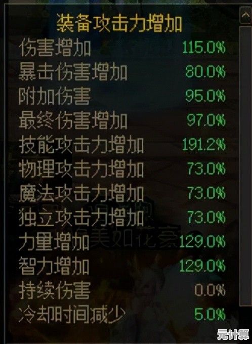 施展创造力的最佳选择？快来下载《甜瓜游乐场20.0版本》开启你的沙盒冒险！