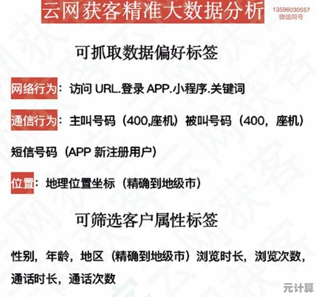 如何根据有限信息拟定精准标题？提供更多背景是关键步骤