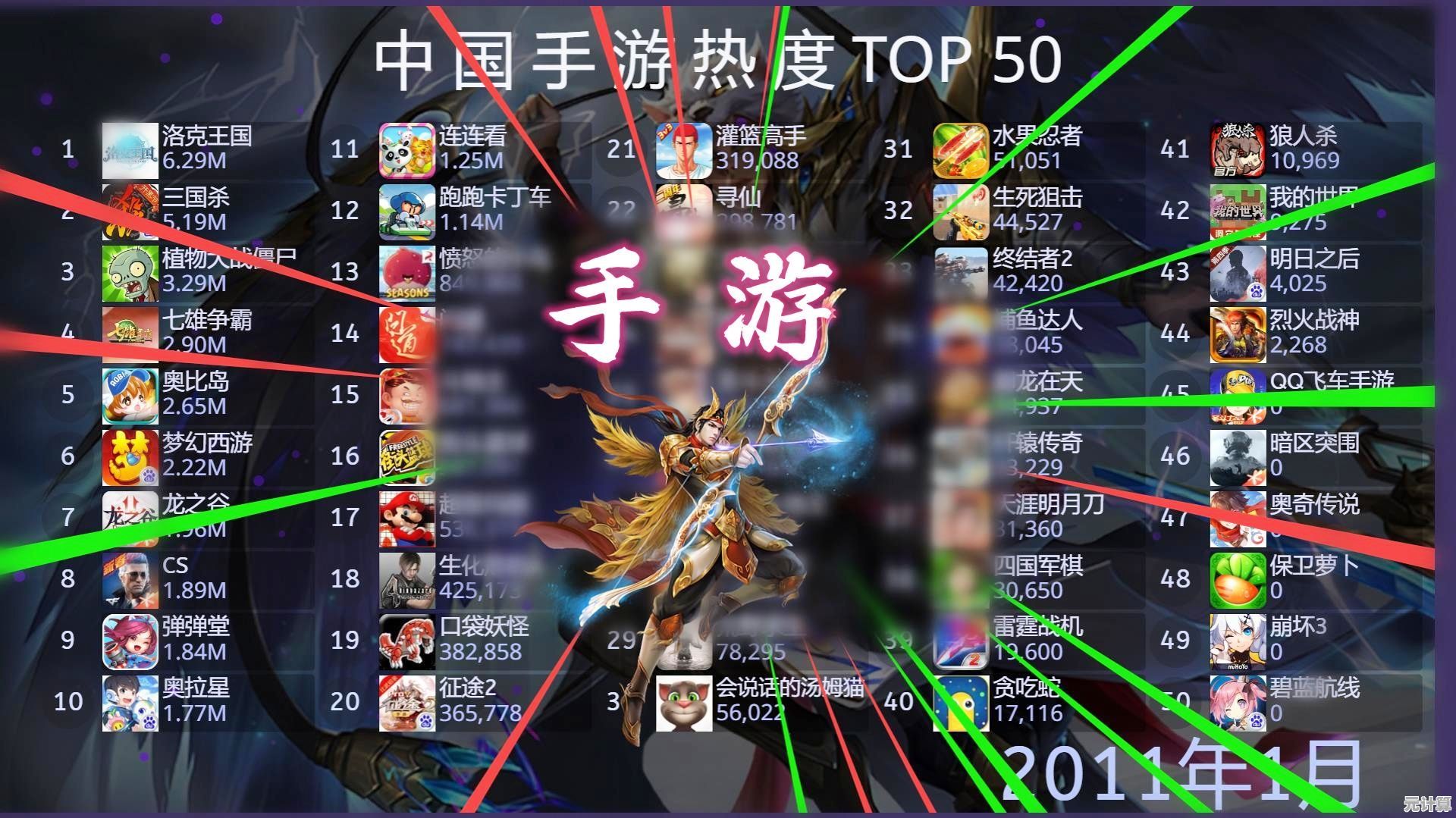 2025年最烧钱手游TOP10榜单来了！这些游戏氪金程度超乎你的想象