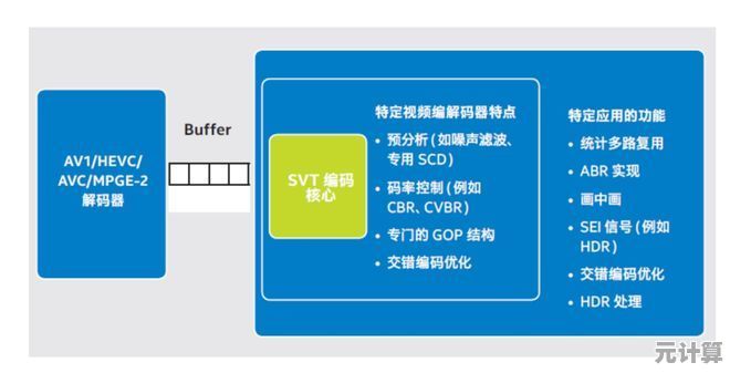 2025年跨平台新体验：Wine 10.15搭载NTSYNC驱动，兼容性全面优化升级