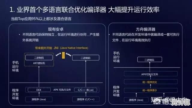 探索鸿蒙与安卓的关键区别：系统架构及用户体验全面剖析