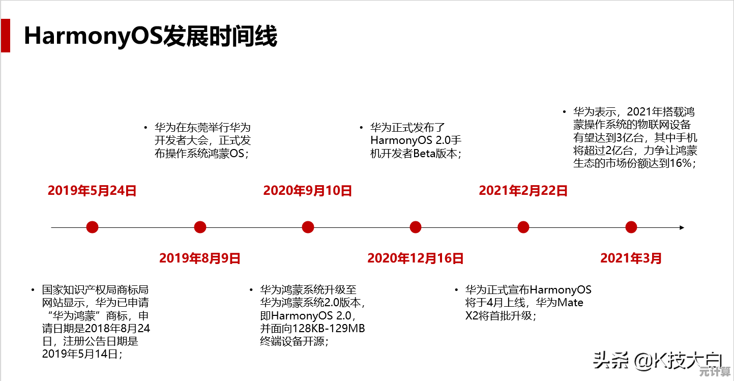 探索鸿蒙与安卓的关键区别：系统架构及用户体验全面剖析