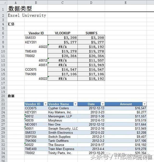 掌握Excel核心函数：从基础SUM到高效VLOOKUP的完整使用教程