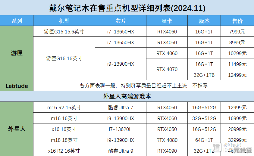 揭秘Dell搭载Win11电脑的当前市场价格与促销详情