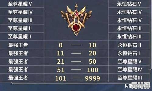 王者荣耀2025年S20赛季来袭：全新段位规则及升降机制深度介绍！