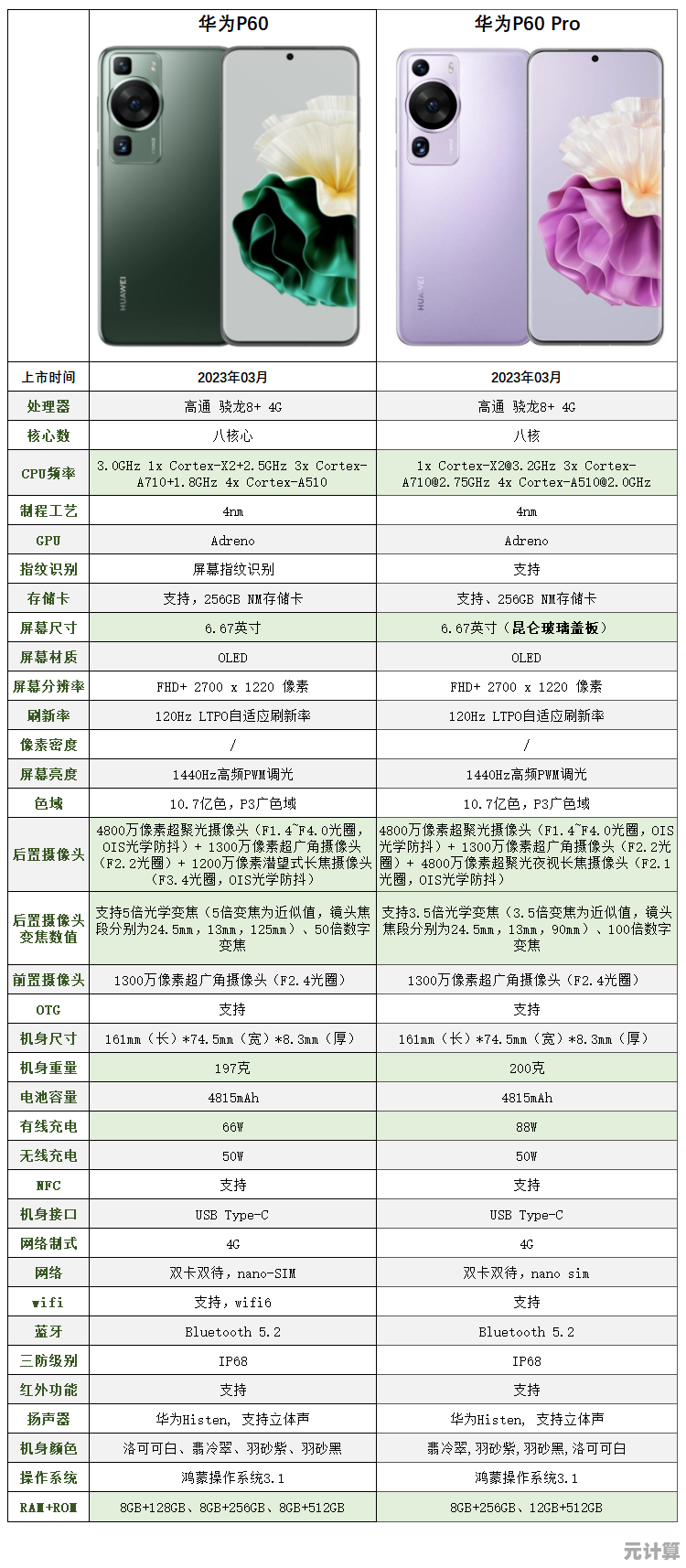 华为P60 Pro核心参数与创新功能详析：科技与设计的完美融合
