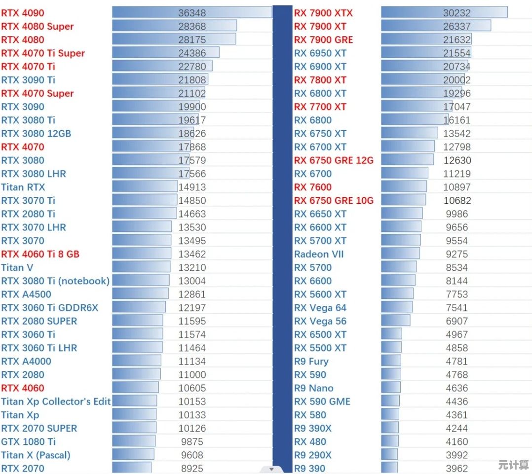 动态显卡天梯图2024版：全方位选购指南与避坑技巧解析