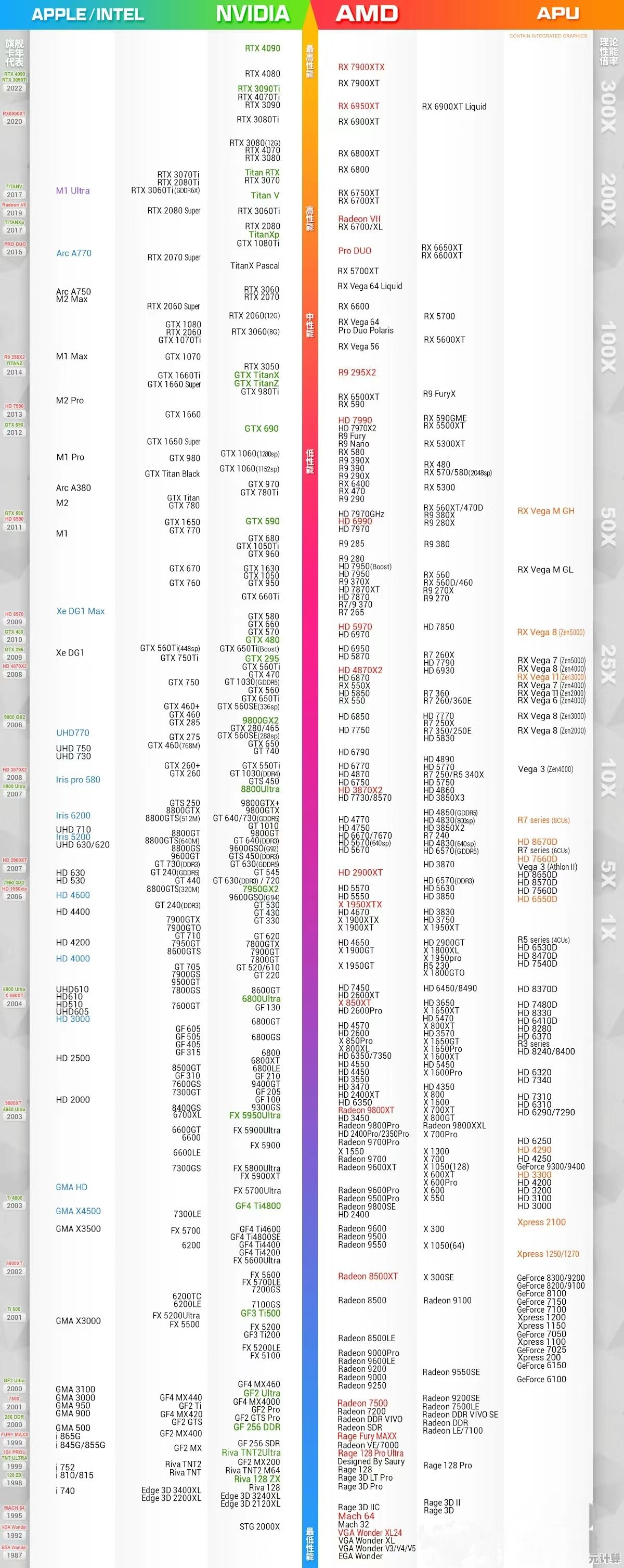 动态显卡天梯图2024版：全方位选购指南与避坑技巧解析